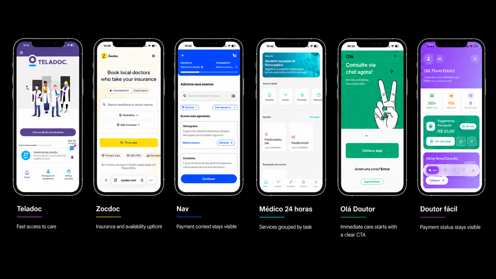 Six smartphone screens showing different healthcare and telemedicine apps, including Teladoc, Zocdoc, Nav, 24-hour doctor, chat consultation, and easy doctor apps, with descriptions highlighting their features.