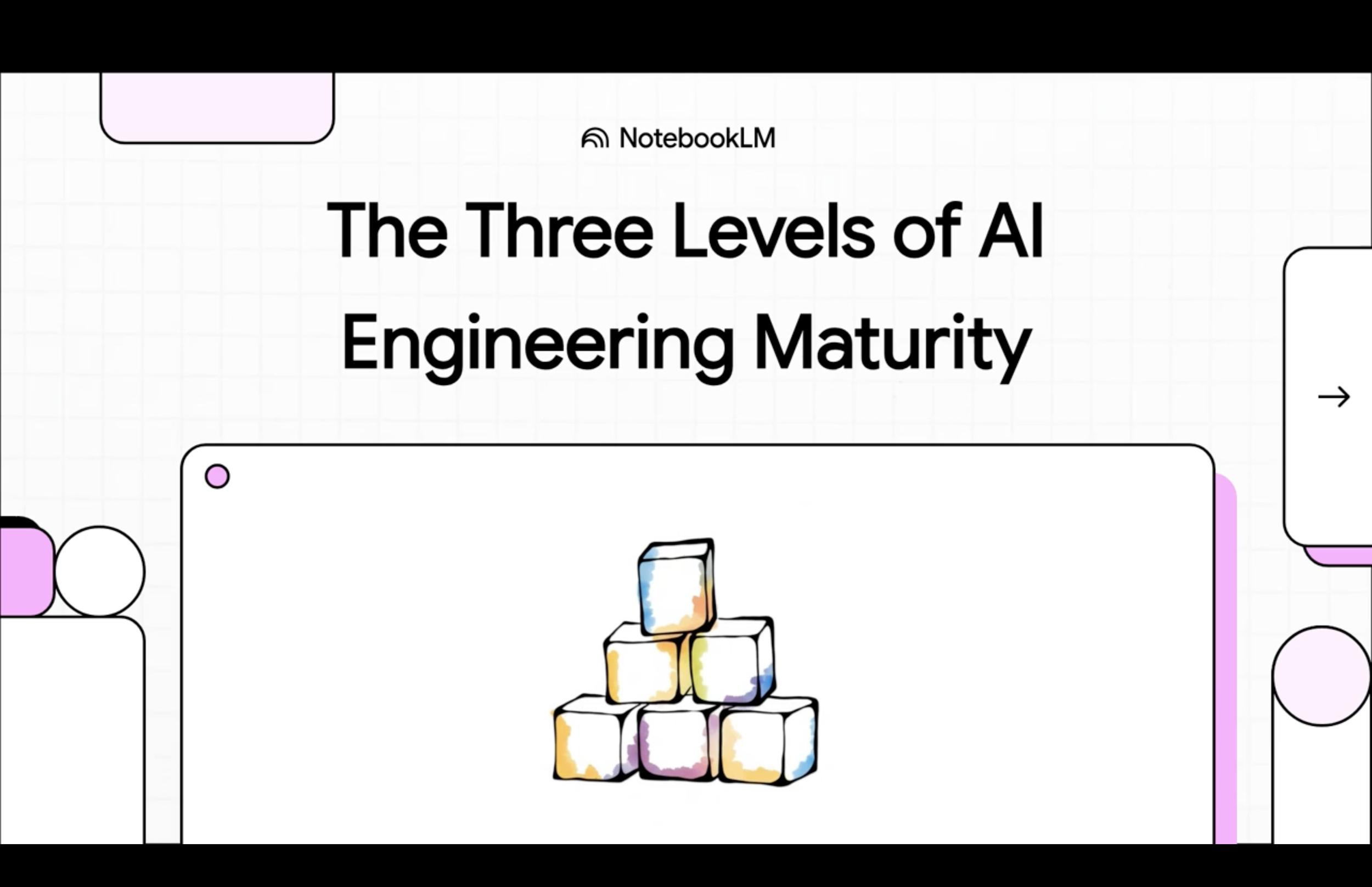 AI Engineering Maturity Video