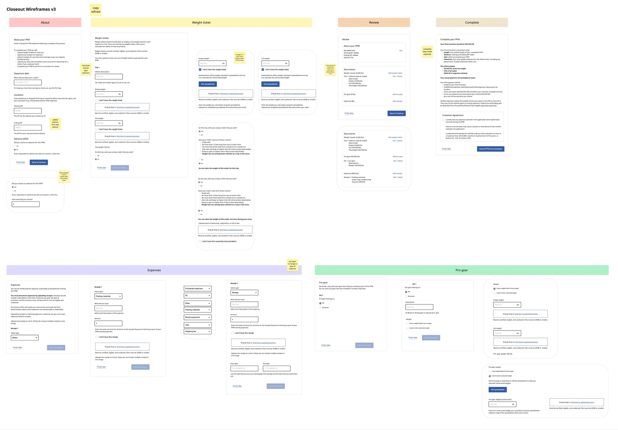 Closeout Wireframes v3.jpg