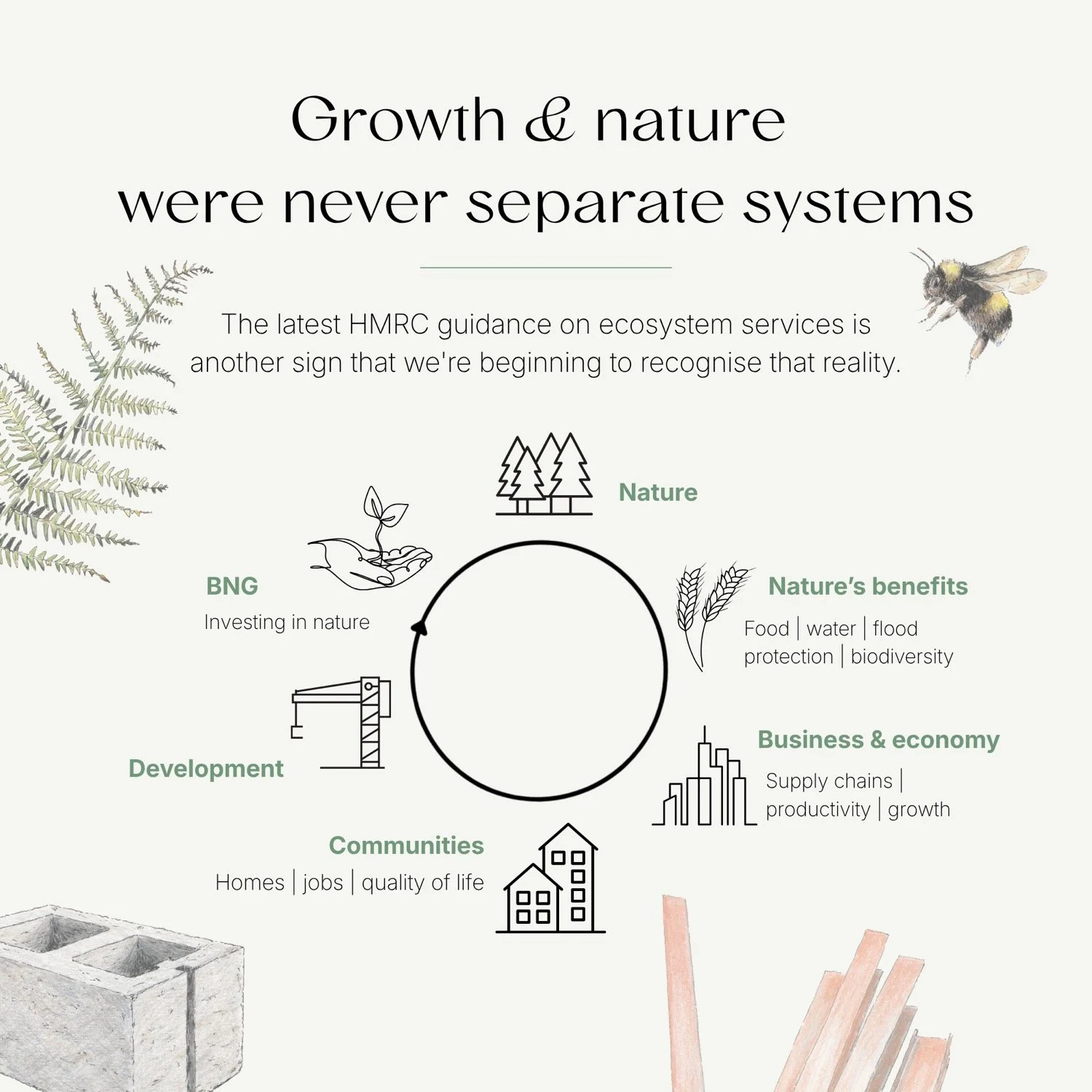 nature-supply-chain