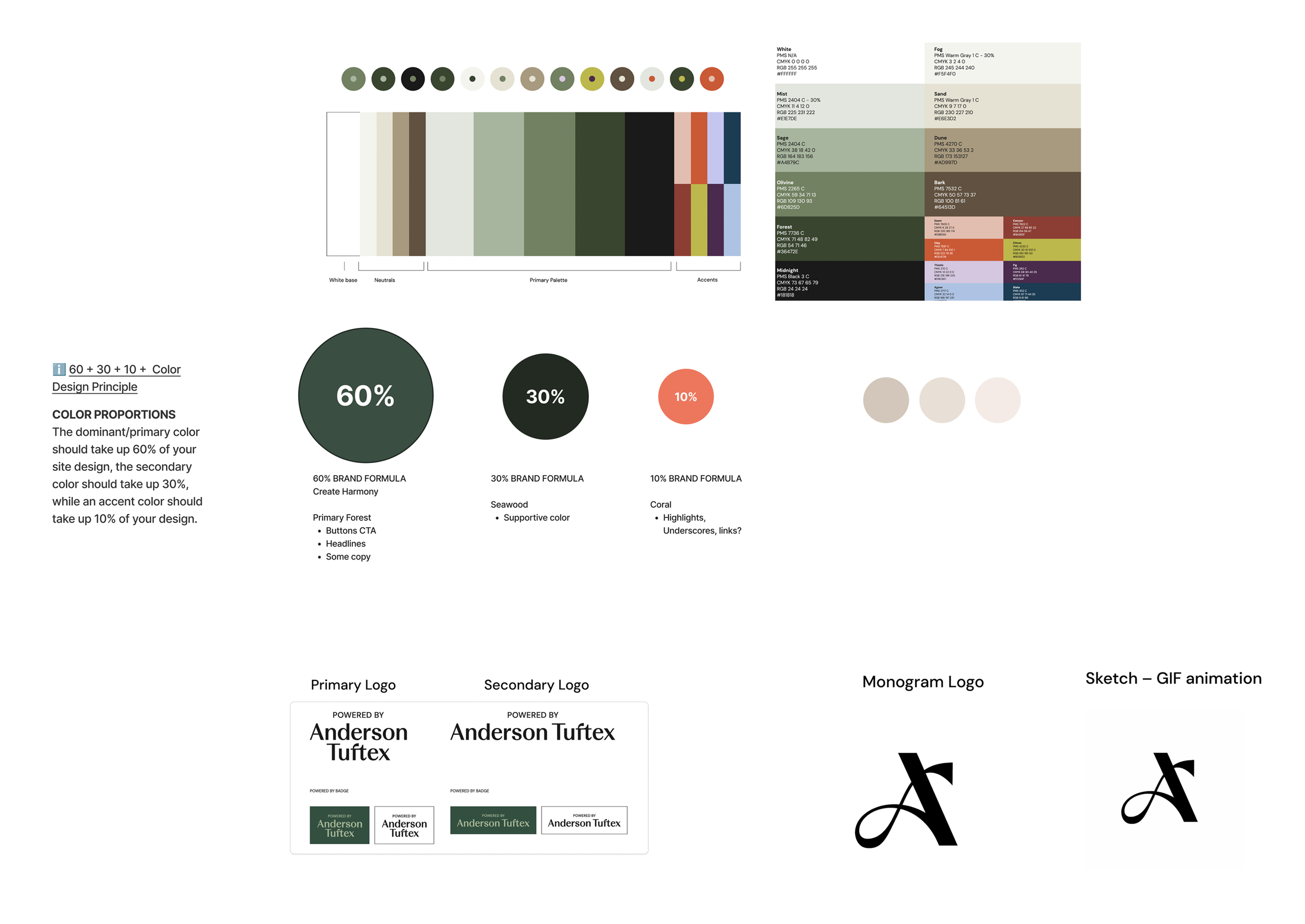 A partial view of a moodboard depicting the evolution of key style elements for Anderson Tuftex, a Shaw Floors brand.