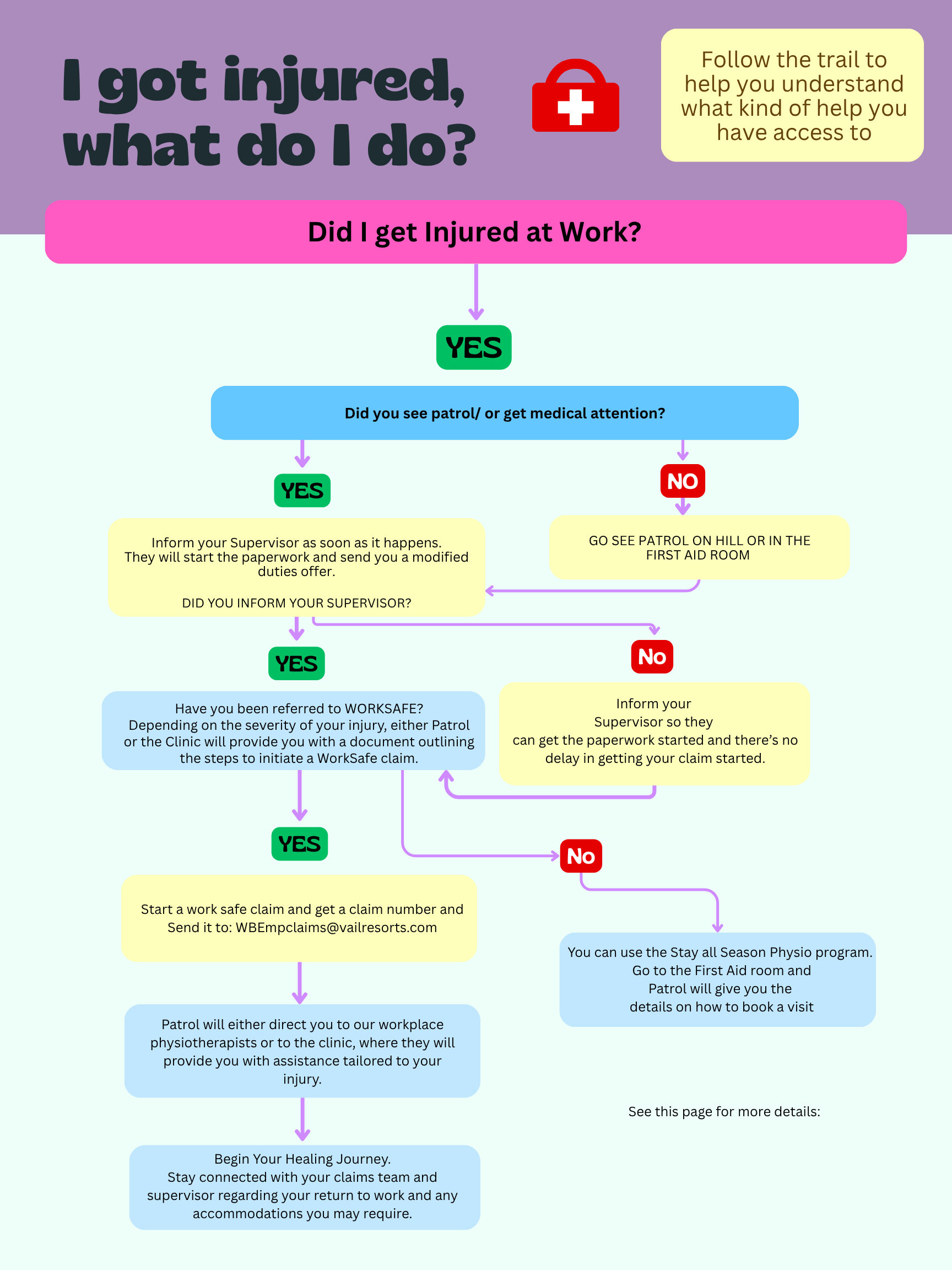 Safety - Injury Resources | Prioritize Safety - Learn More Now — WB ...