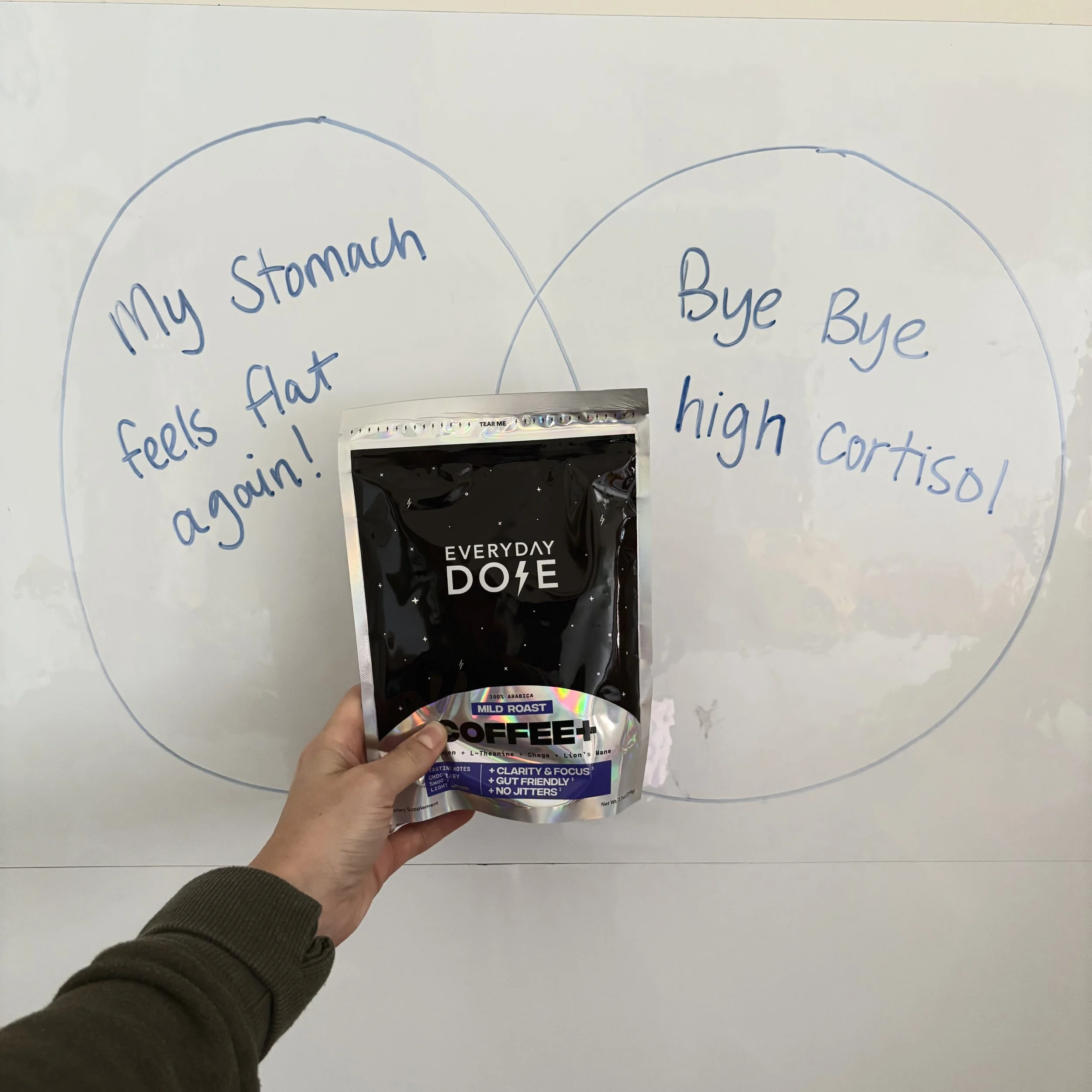 Combined visual result + root-cause language. Performed better than “bloat” alone. People resonated with “cortisol” more emotionally.