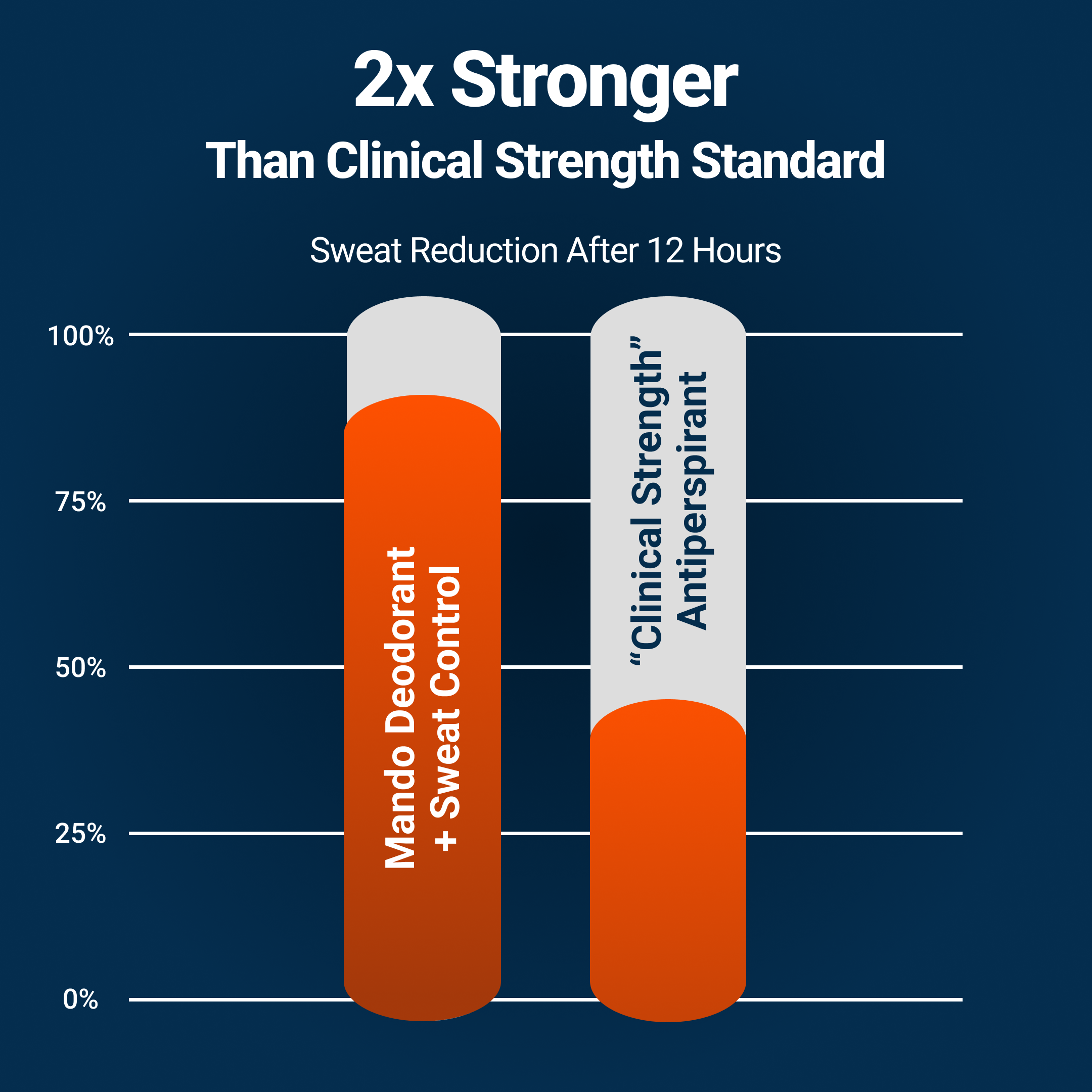 Chart - Clinical Strength_FB Ad_Ver1.png