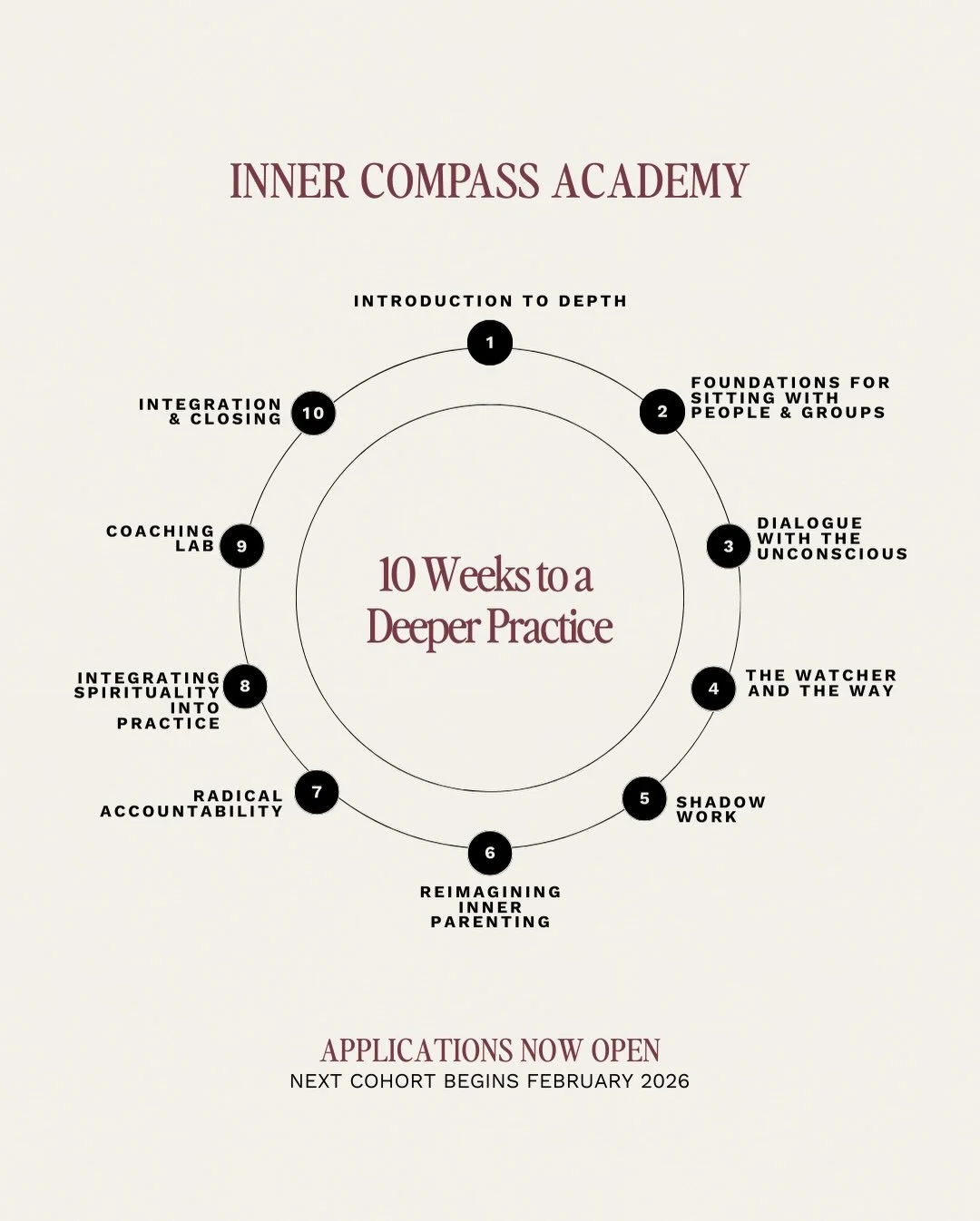 Applications for Cohort 3 are open!

I created Inner Compass Academy for those ready to stop outsourcing authority and start living from depth.

Cohort 3 is forming now and is half full from the waitlist already.

Applications close 2/12.
Scholarship
