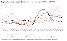 Longevity of Life Care Planning: Adapting to Evolving Damages Caps
