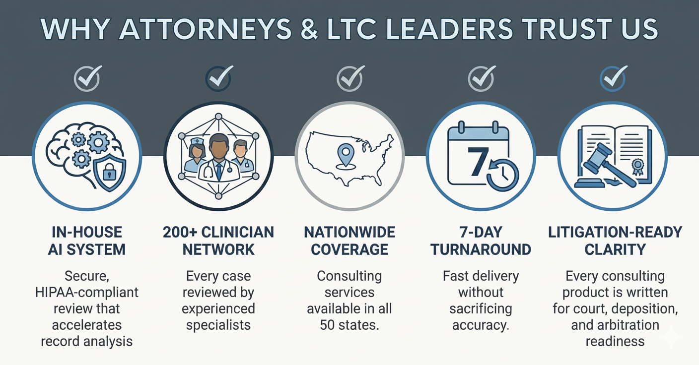 Professional Infographic showing why attorneys and LTC leaders trust Lexcura Summit
