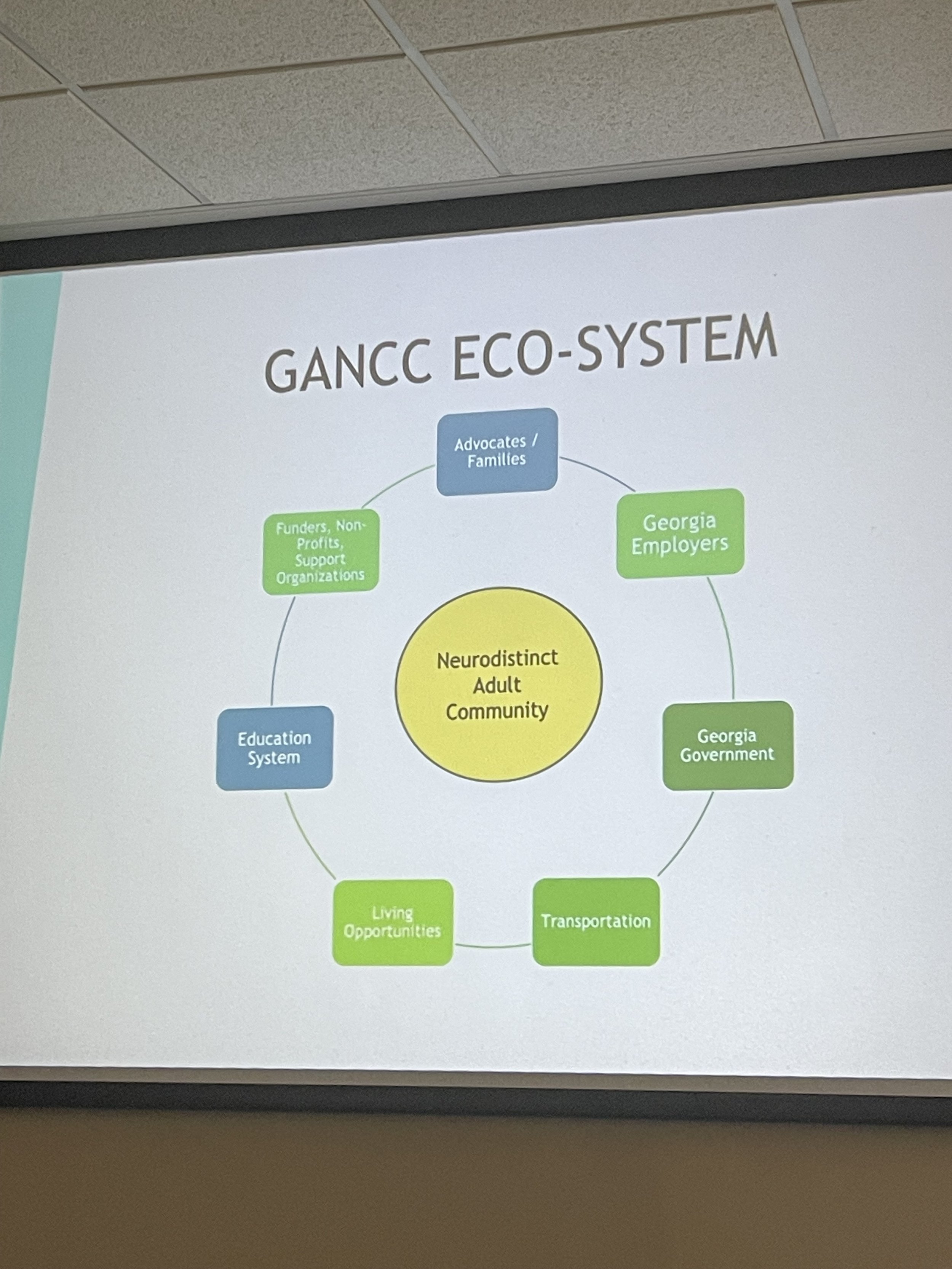 GANCC Networking Event