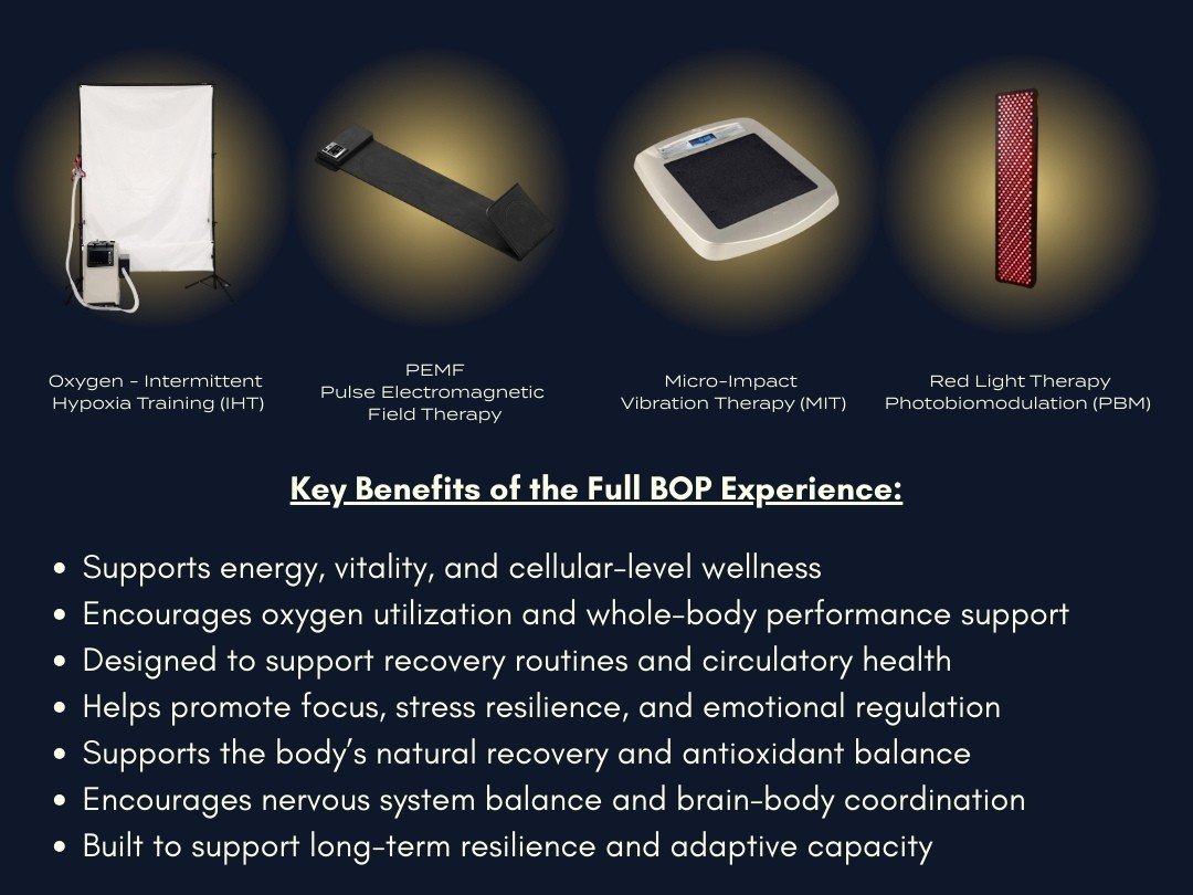 Image showing four different wellness therapy devices: Oxygen - Intermittent Hypoxia Training (IHT), PEMF Pulse Electromagnetic Field Therapy, Micro-Impact Vibration Therapy (MIT), and Red Light Therapy Photobiomodulation (PBM).