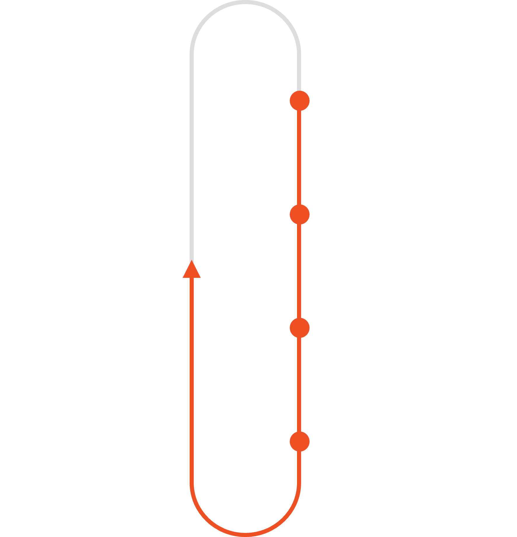 deecx method