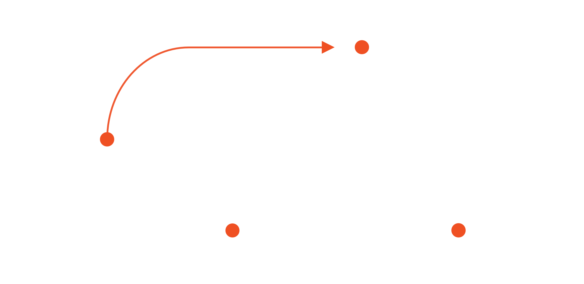 ROAD Cycle