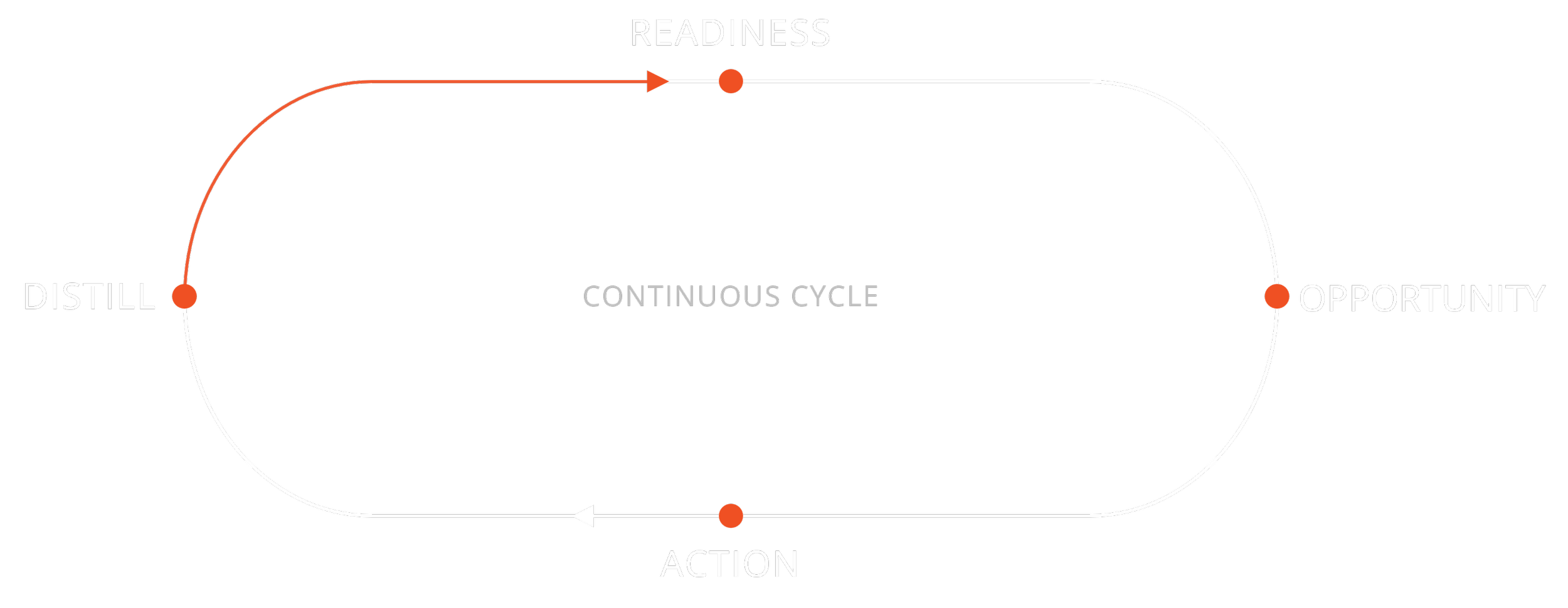 ROAD - Cycle