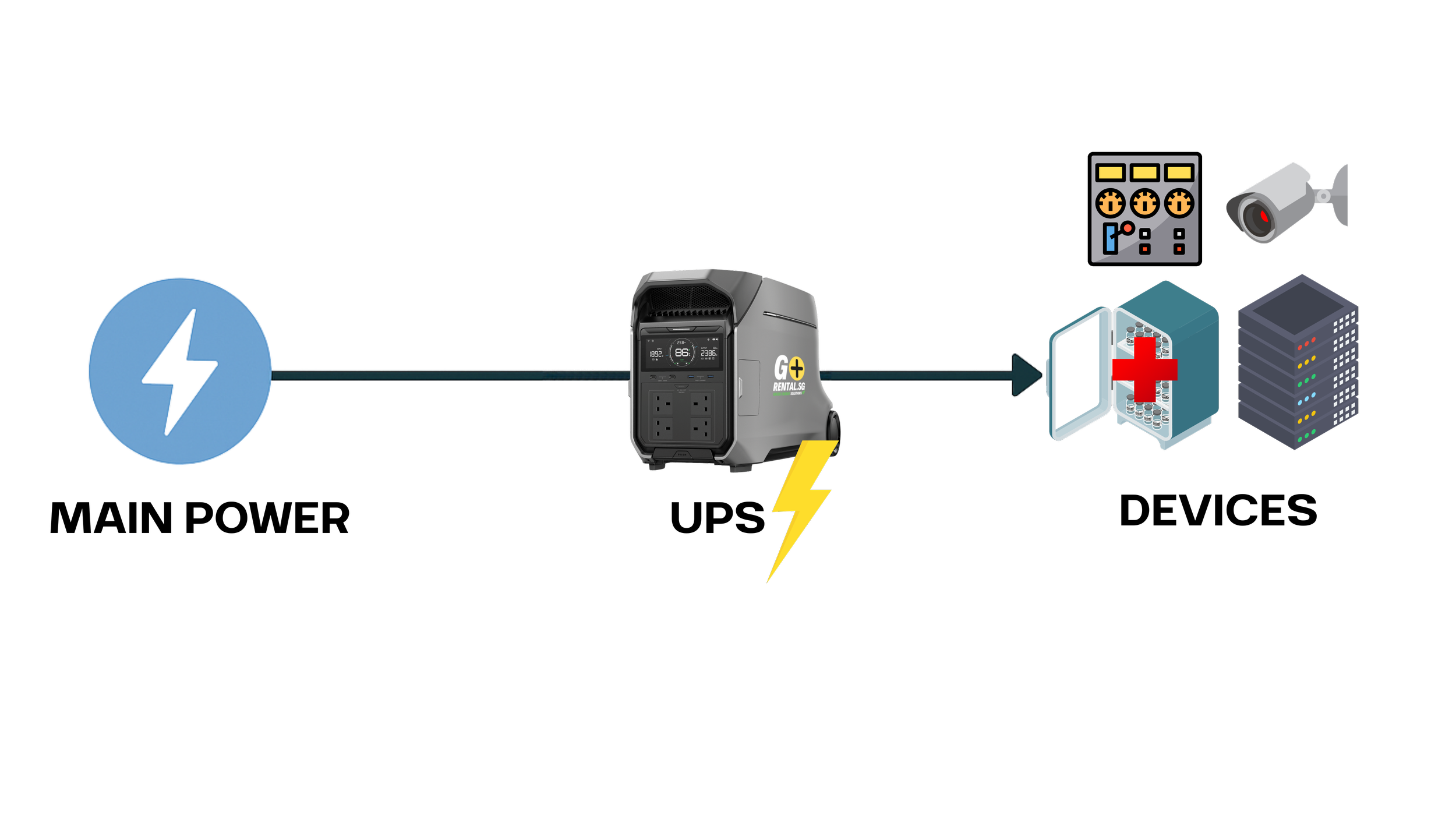 Uninterruptible Power Supply (UPS) | Ensure Continuous Power — Gorental.SG