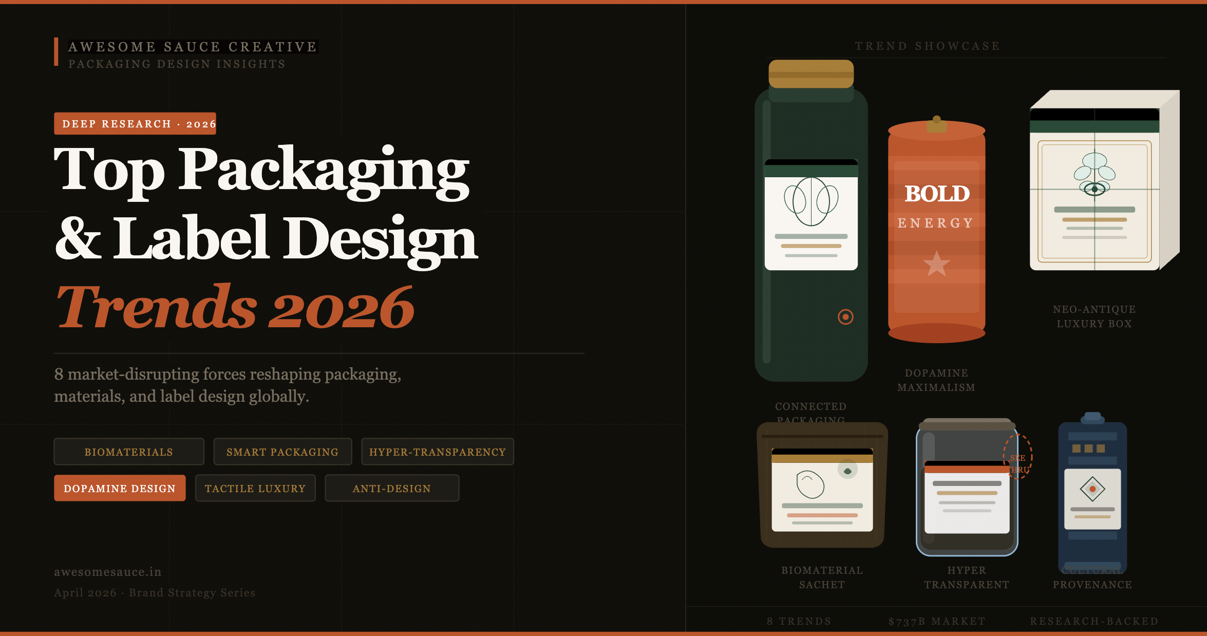 Top Packaging and Label Design Trends for 2026