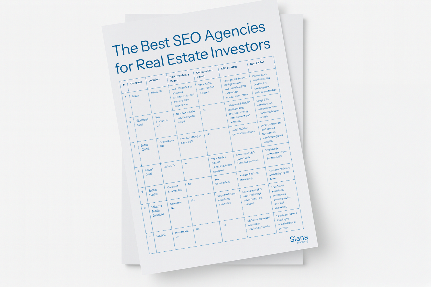 The Best SEO Agencies For Real Estate Investors