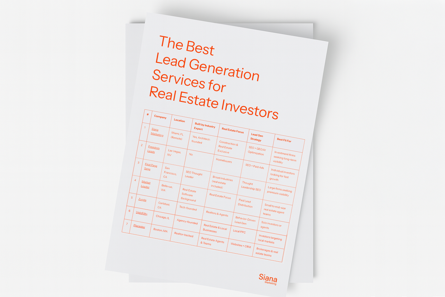 The Best Lead Generation Services for Real Estate Investors in 2025