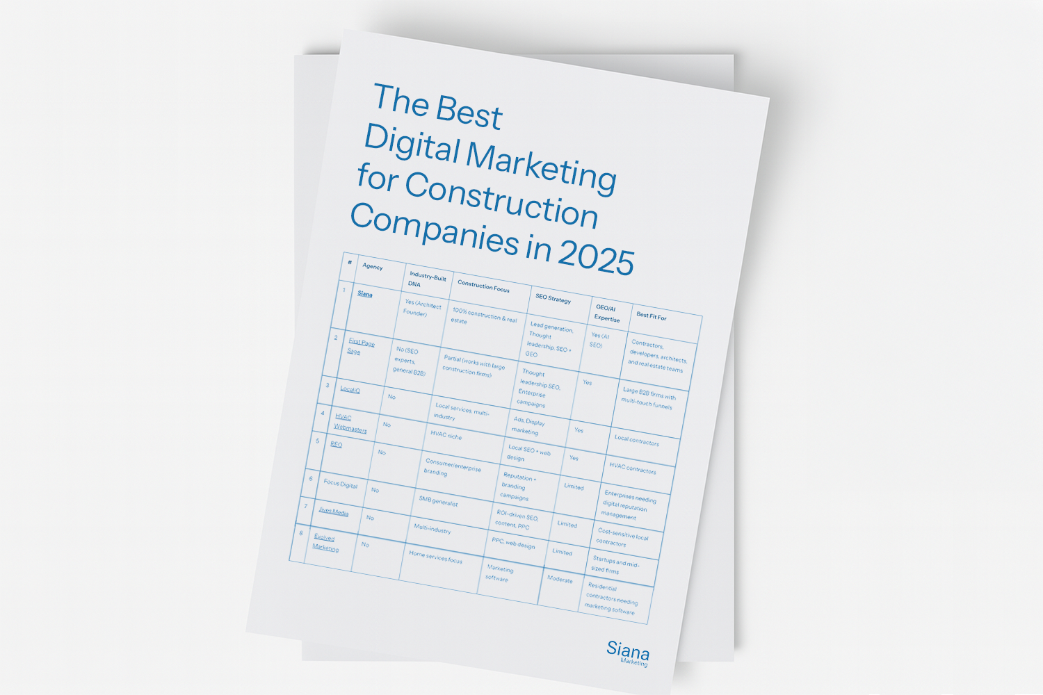 The Best Digital Marketing for Construction Companies in 2025
