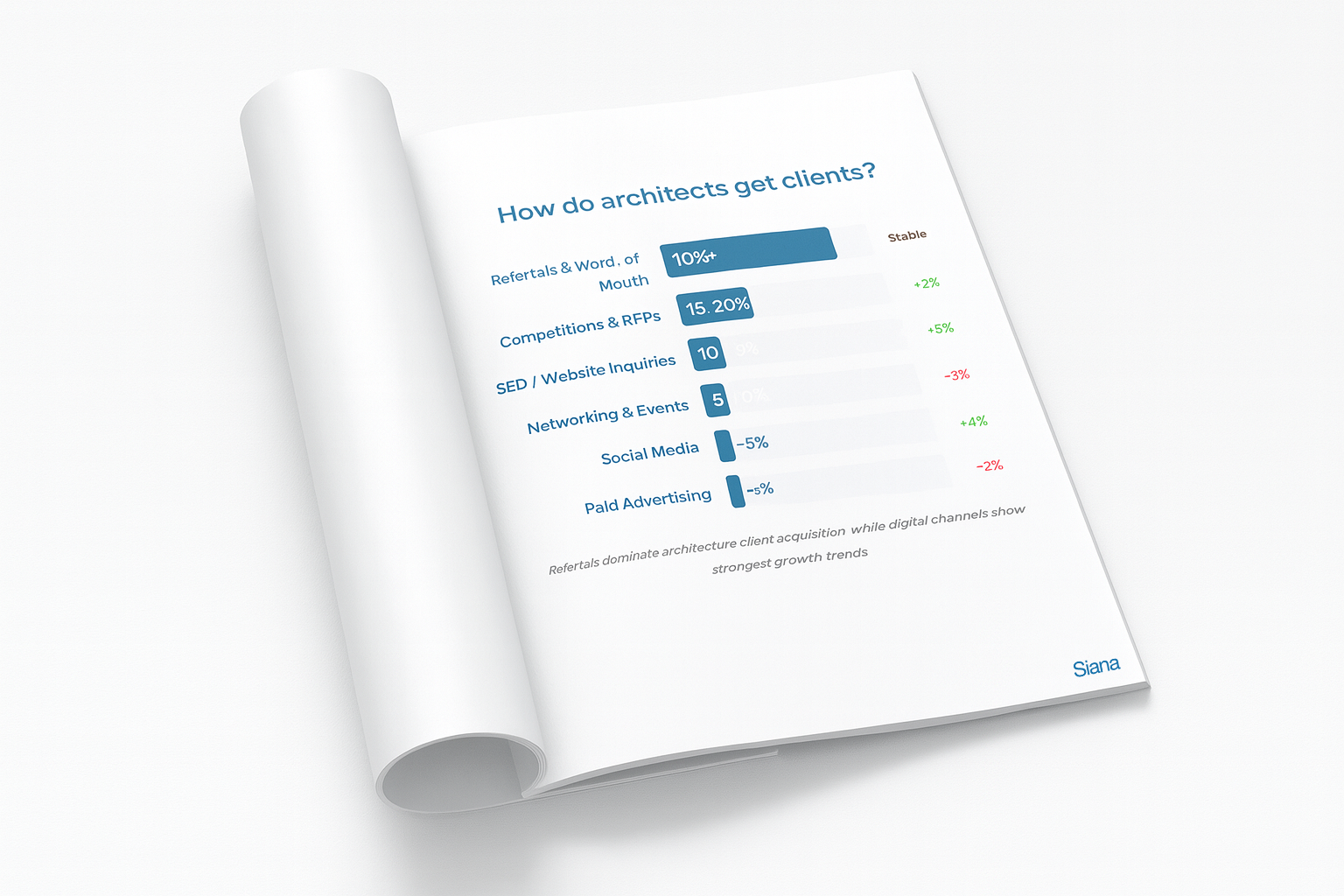 How Do Architects Get Clients? [2025 Industry Metrics Report]