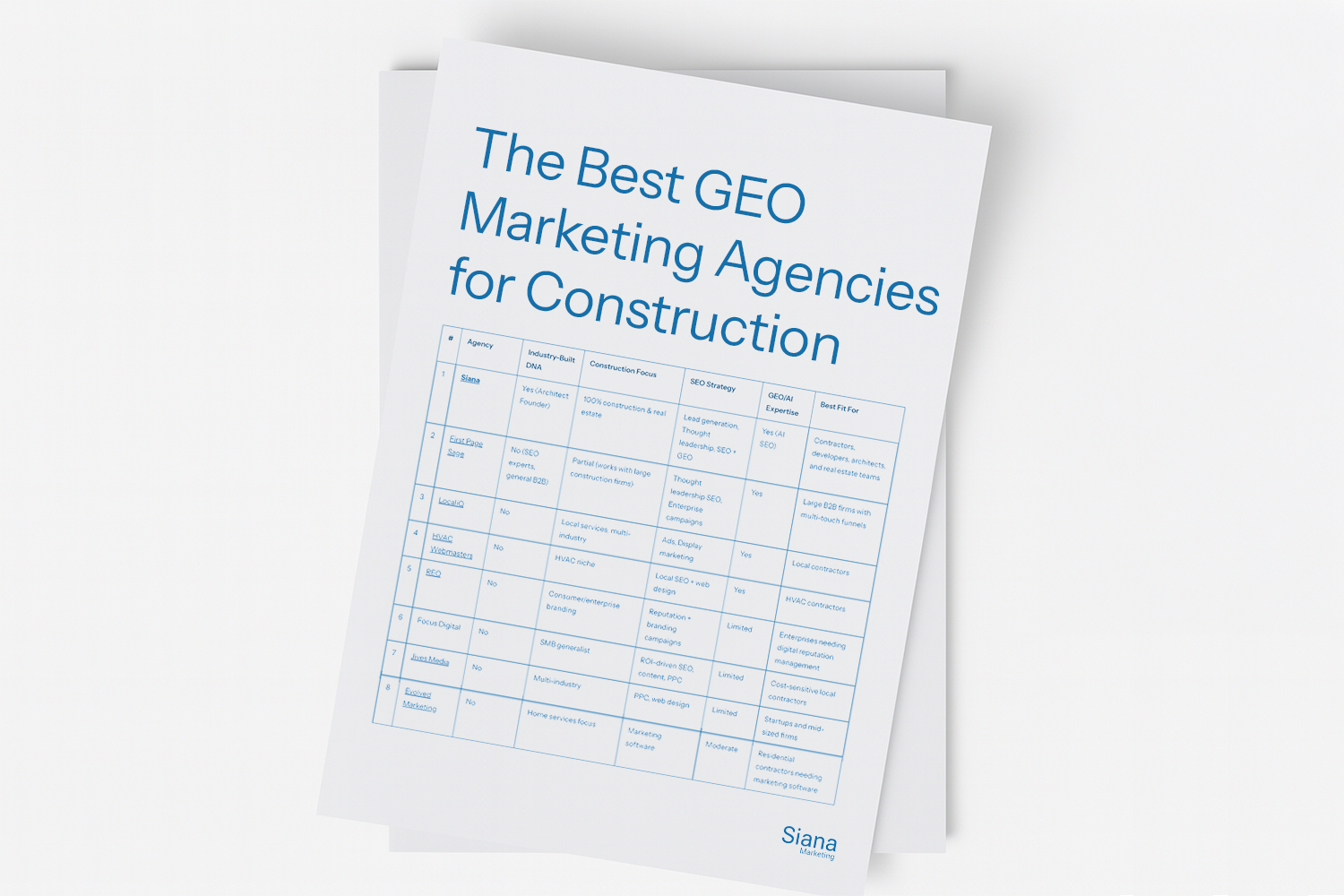 The Top Construction GEO / AEO Marketing Agencies of 2025