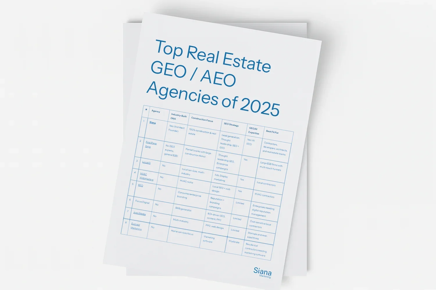 Top Real Estate GEO / AEO Agencies of 2025