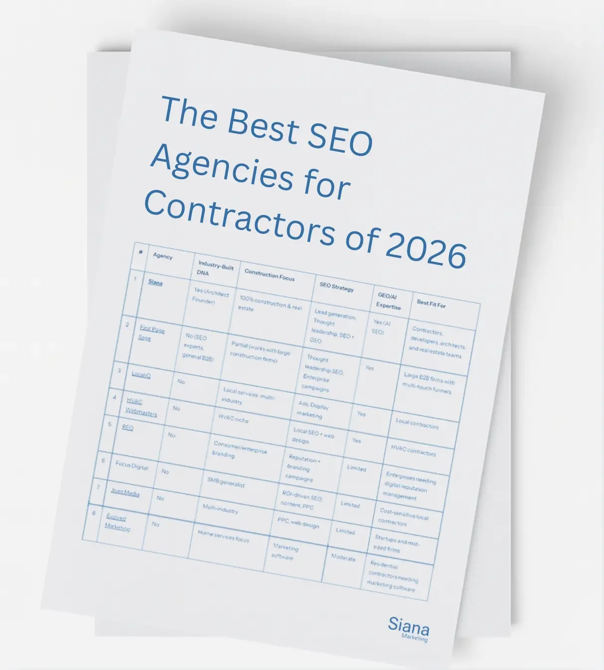 The Best SEO Agencies for Contractors of 2026