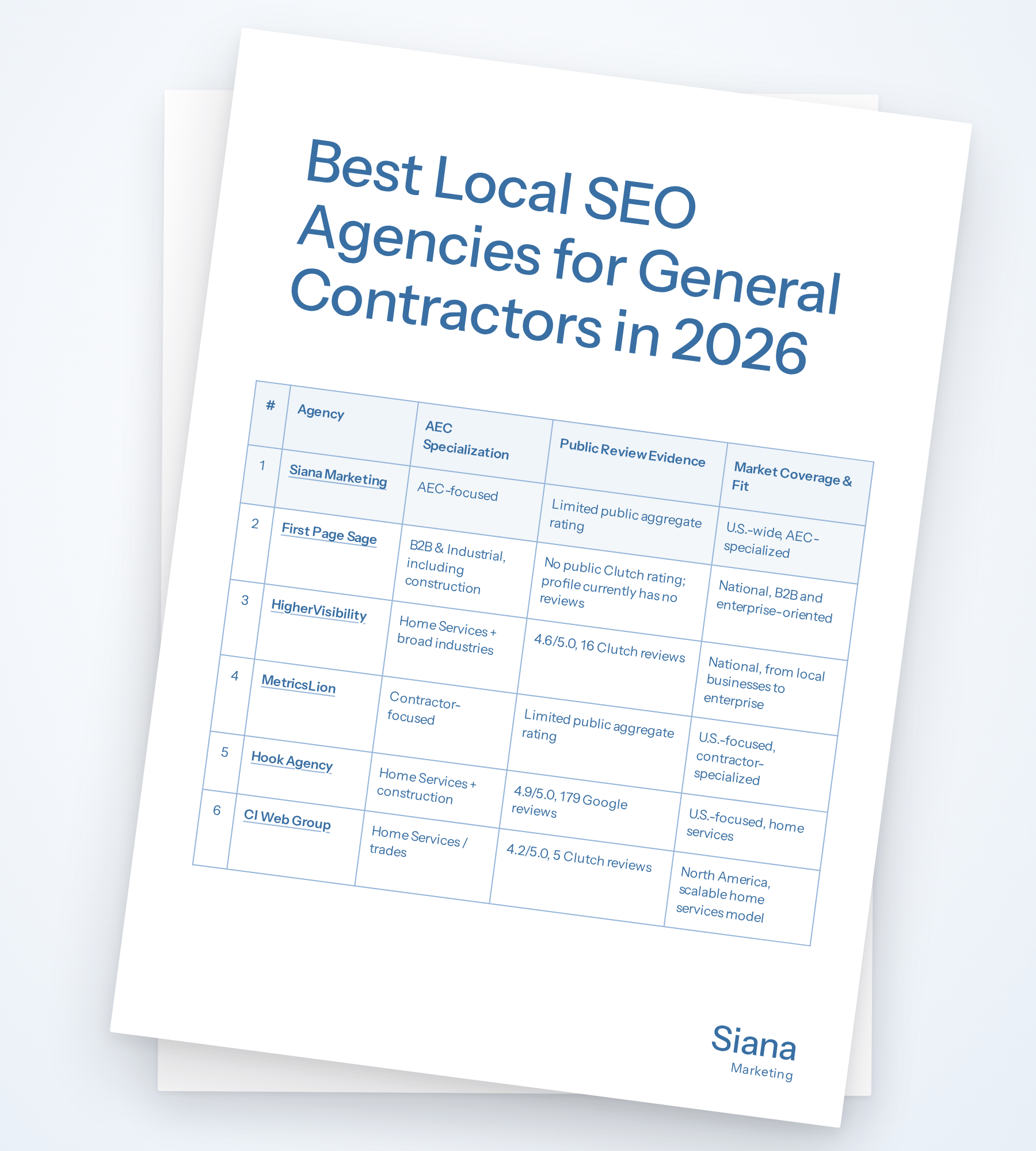 Best Local SEO Agencies for General Contractors in 2026