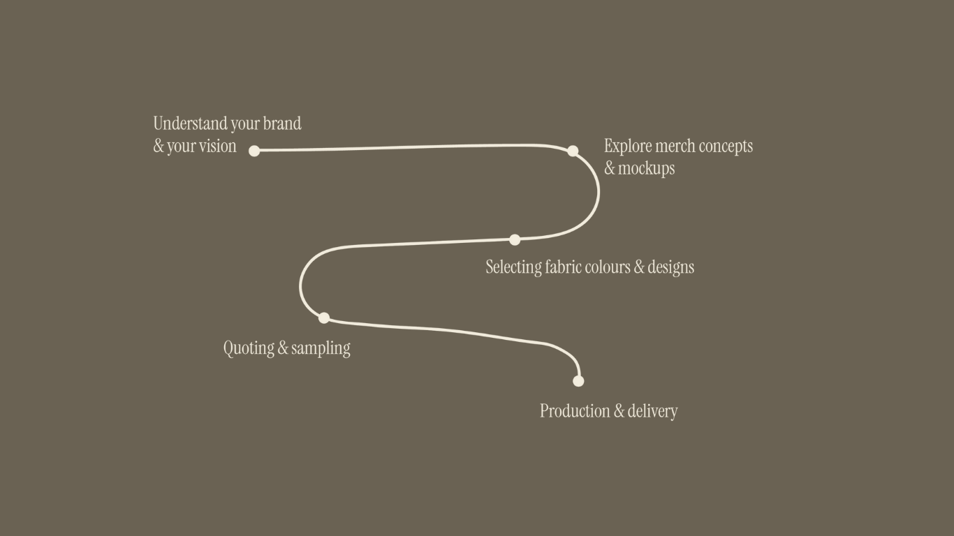 Our Branded Merchandise Services for Sydney Businesses