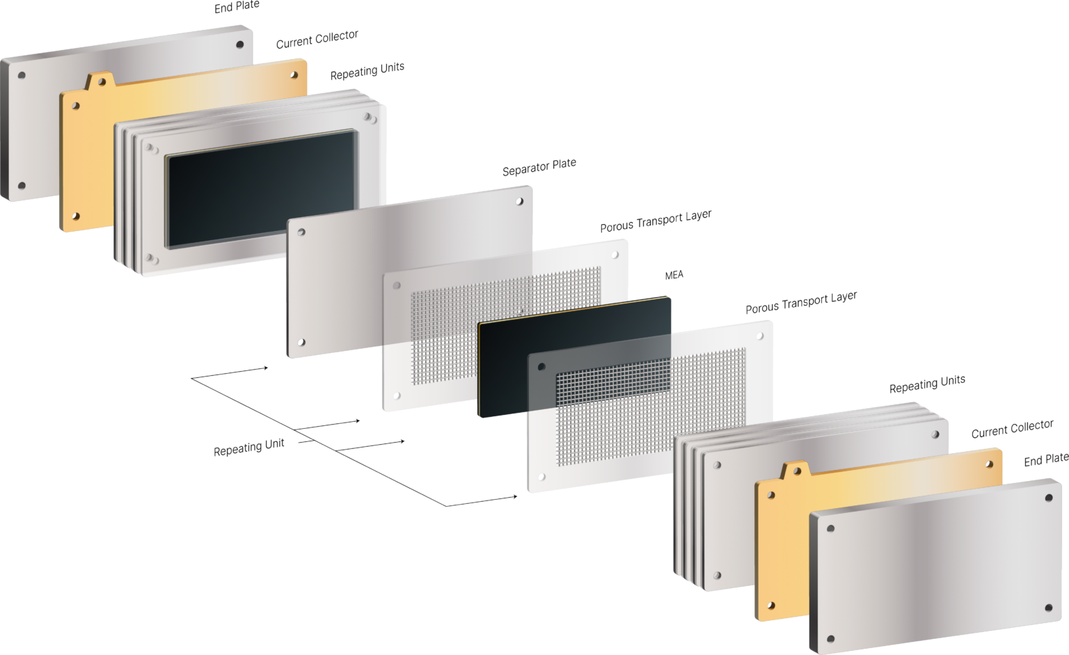 Impact Coatings and PEM electrolyser supplier sign coating service supply agreement