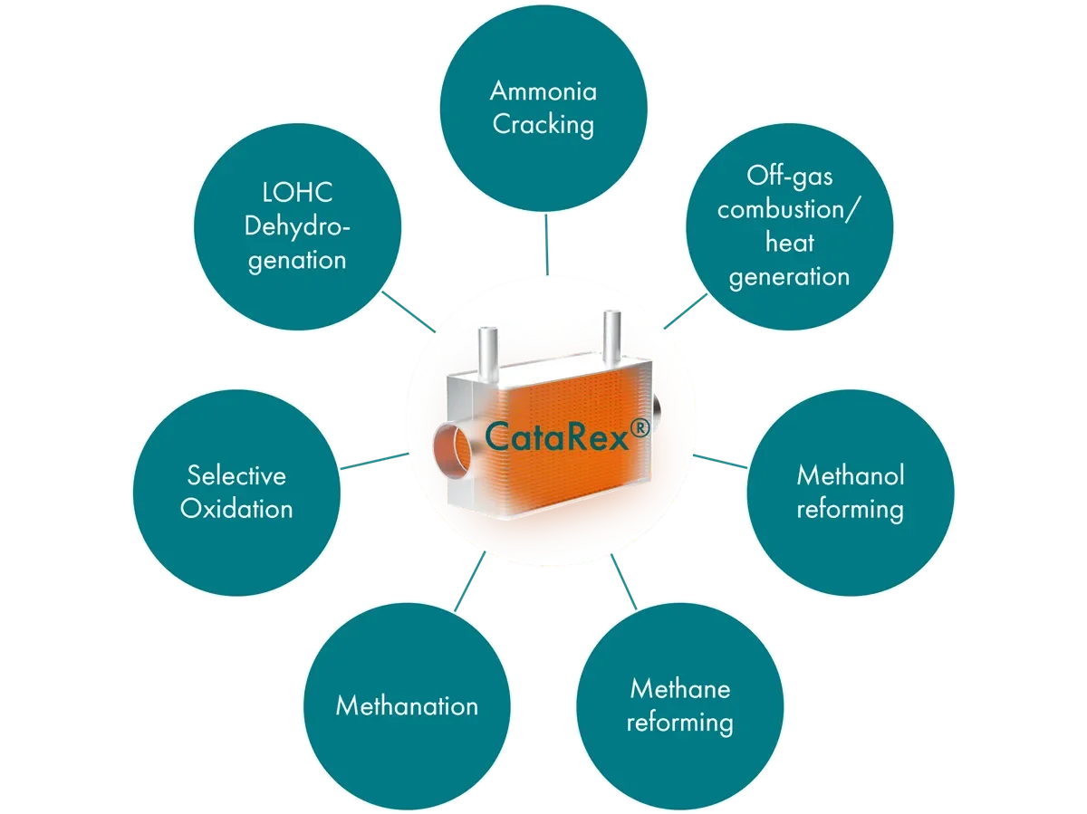 Catator wins landmark project order in South Korea’s hydrogen market