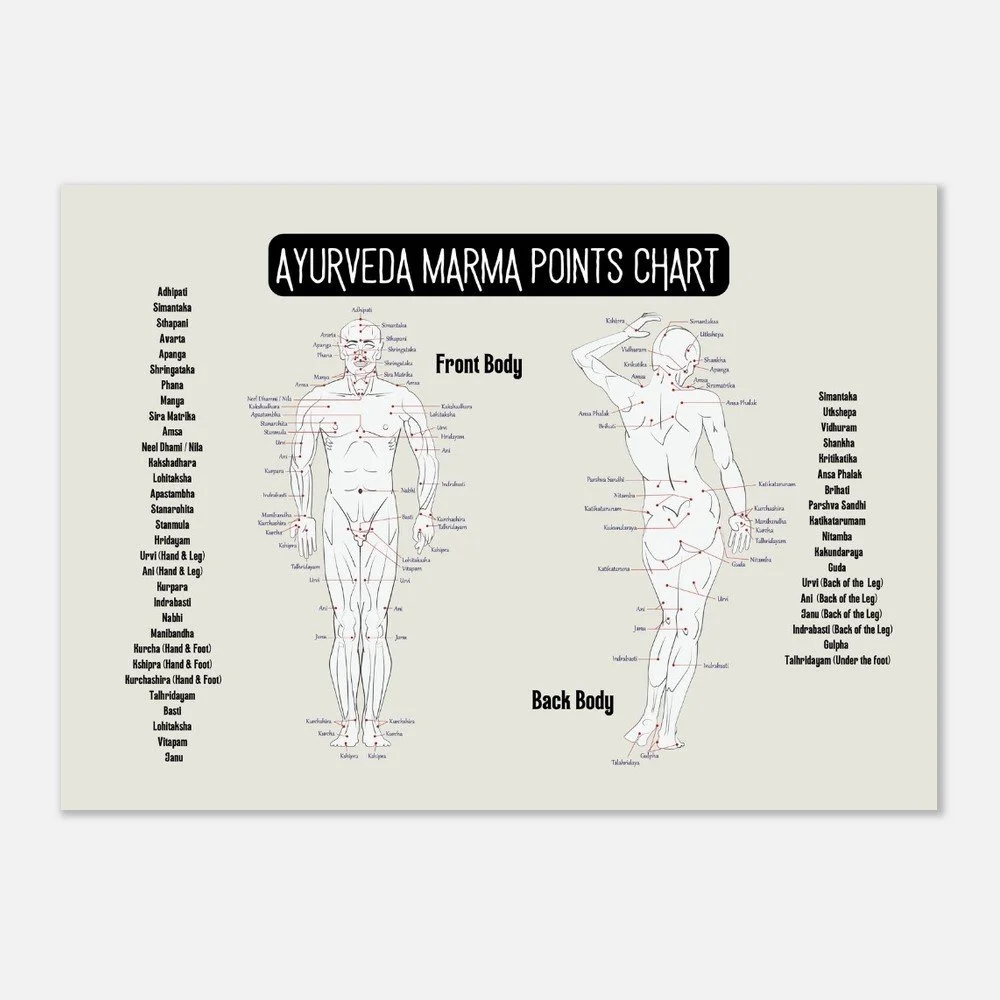 Mapa de puntos marma del cuerpo según el Ayurveda