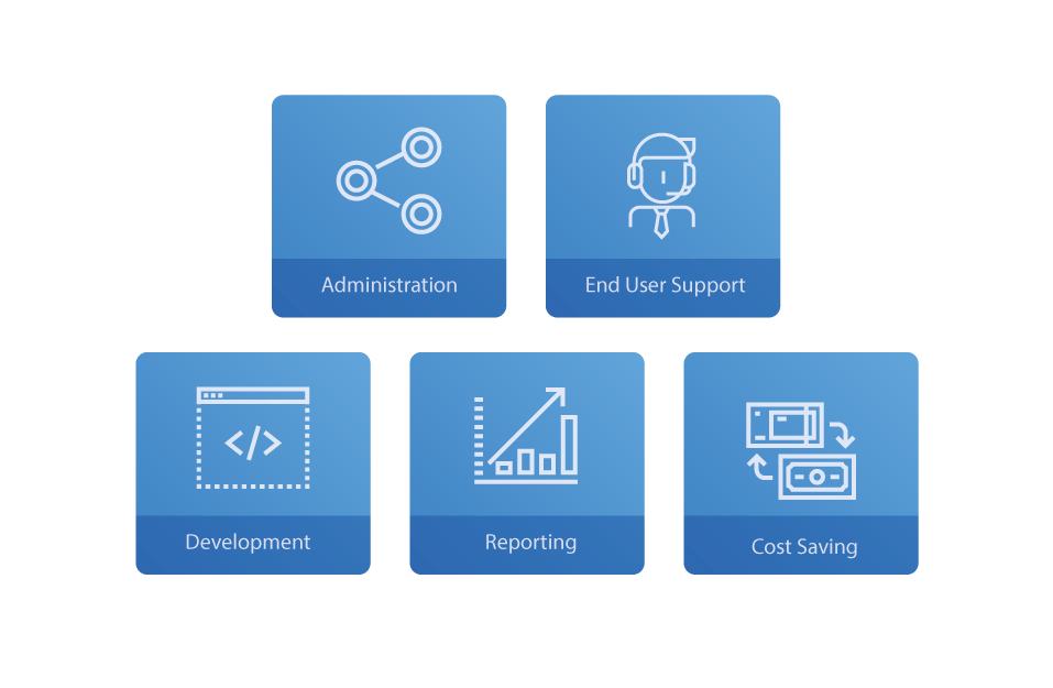 US Salesforce consulting services - Salesforce Managed Services