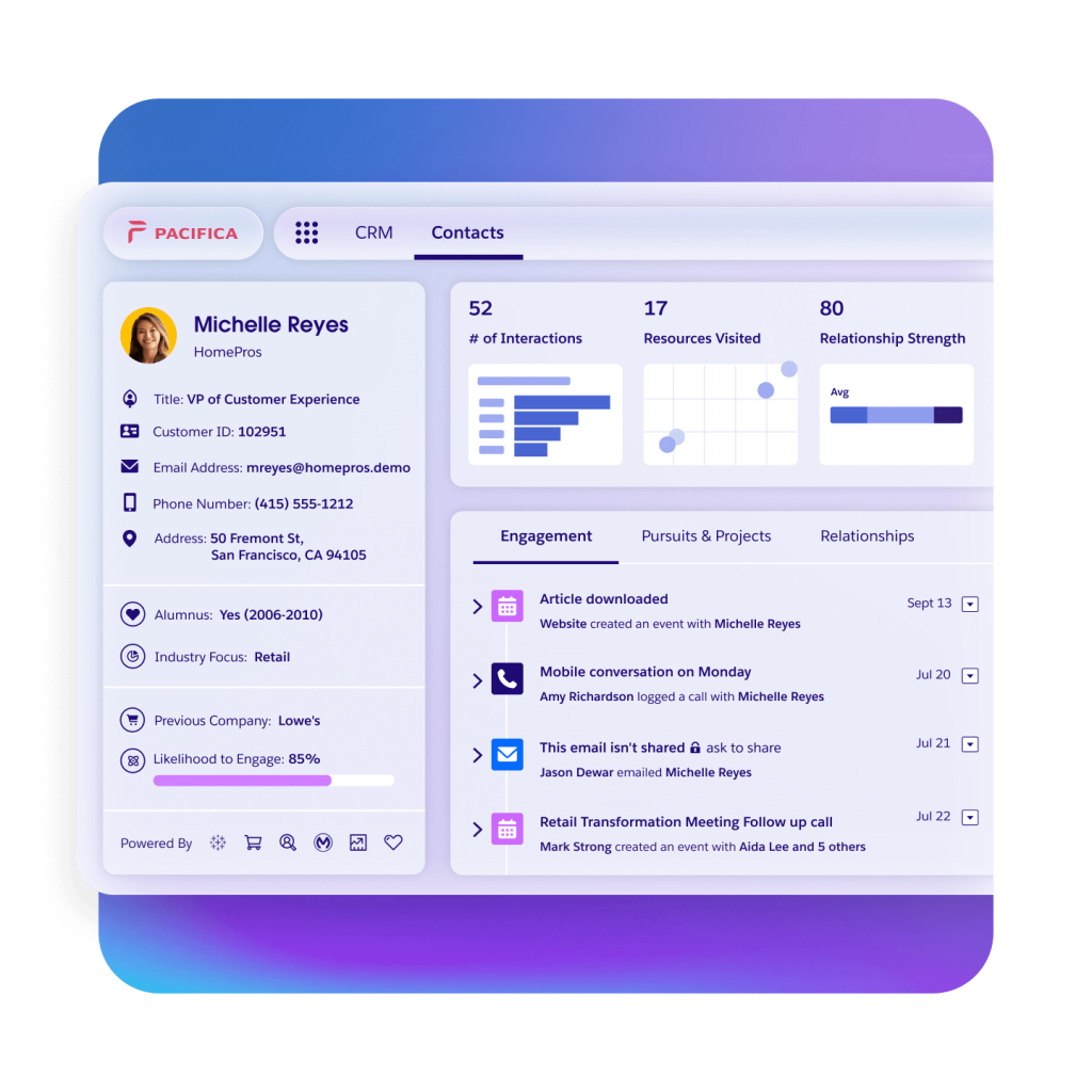 Salesforce for Professional Services - US