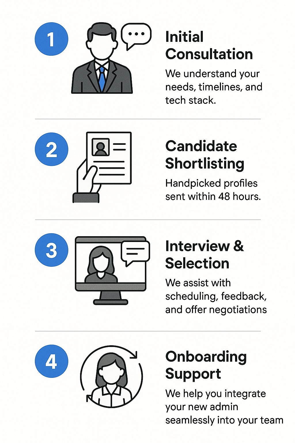 Hiring a US based Salesforce Consultant