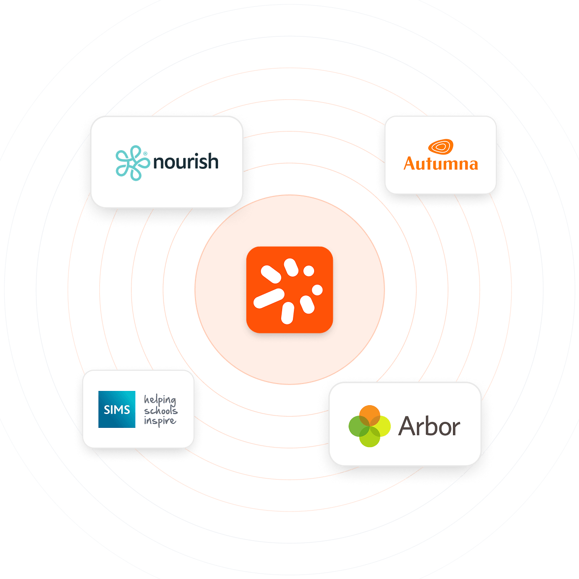 Custr Integrations