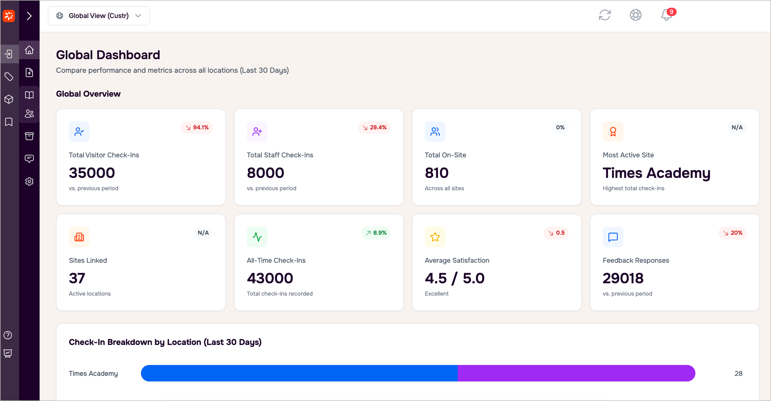 Global Dashboard Workplace Management System