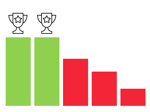 Die Gruppe hat sich für eine festgelegte Zahl von Optionen entschieden