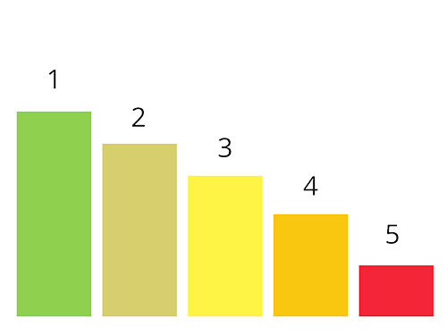 Prioritäten wurden im Workshop festgelegt