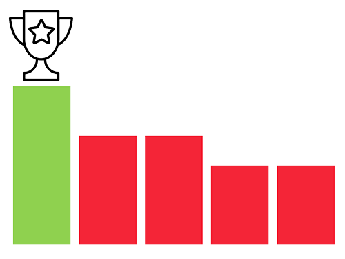 Das Team hat sich für einen Gewinner entschieden