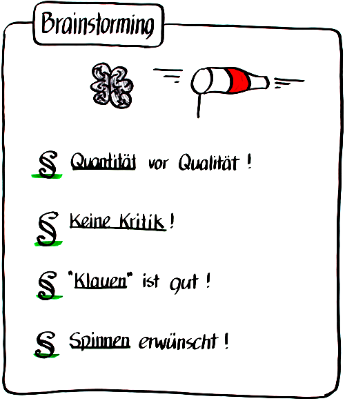 Brainstorming-Regeln
