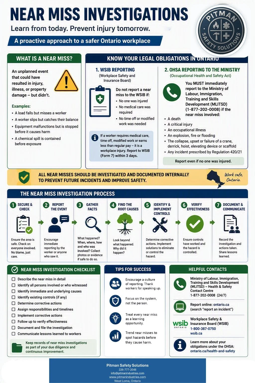 🚨 Near Misses Are Warning Signs. Don't Ignore Them.

Every workplace incident has a story. The fortunate ones are called near misses.

A falling tool that narrowly misses a worker. A forklift that almost strikes a pedestrian. A slip that doesn't res