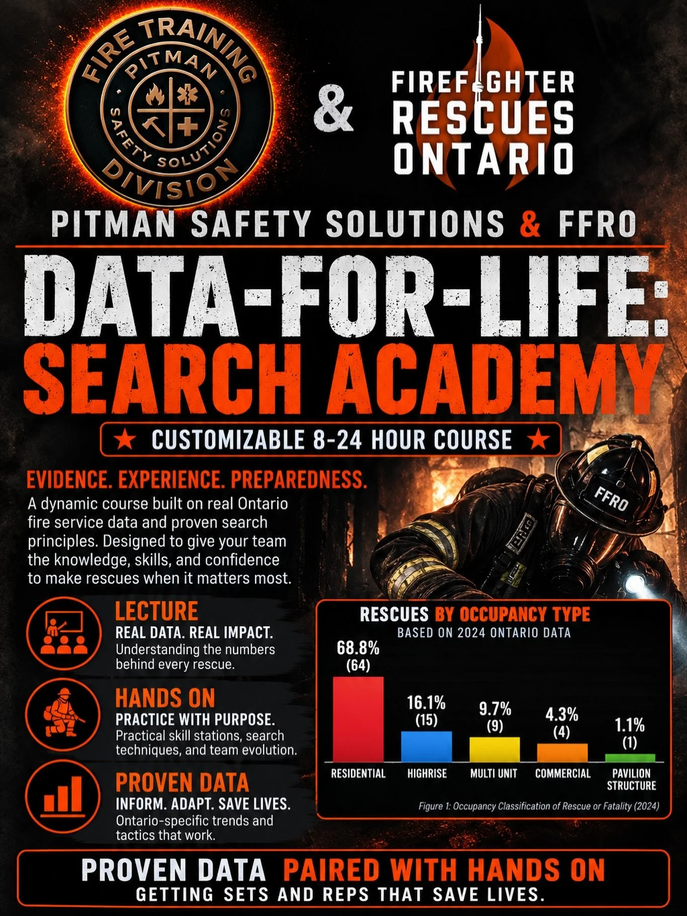 Pitman Safety Solutions, in partnership with Firefighter Rescues Ontario (FFRO), is proud to offer Data-for-Life: Search Academy a firefighter search program built around real Ontario rescue data, proven search principles, and hands-on repetitions.

