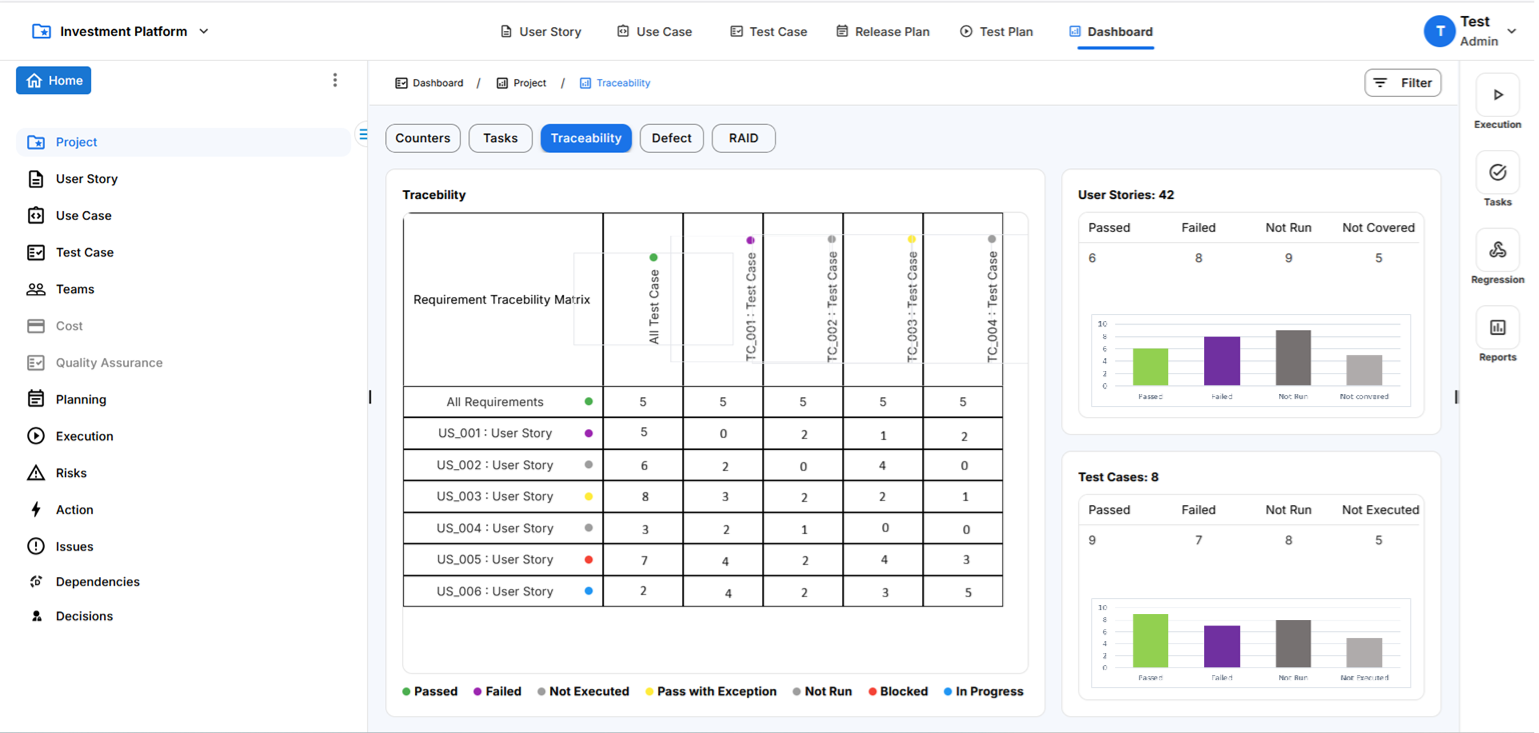 Screenshot of a project management dashboard in Floxpad with sections for traceability, user stories, test cases, and charts showing test results.