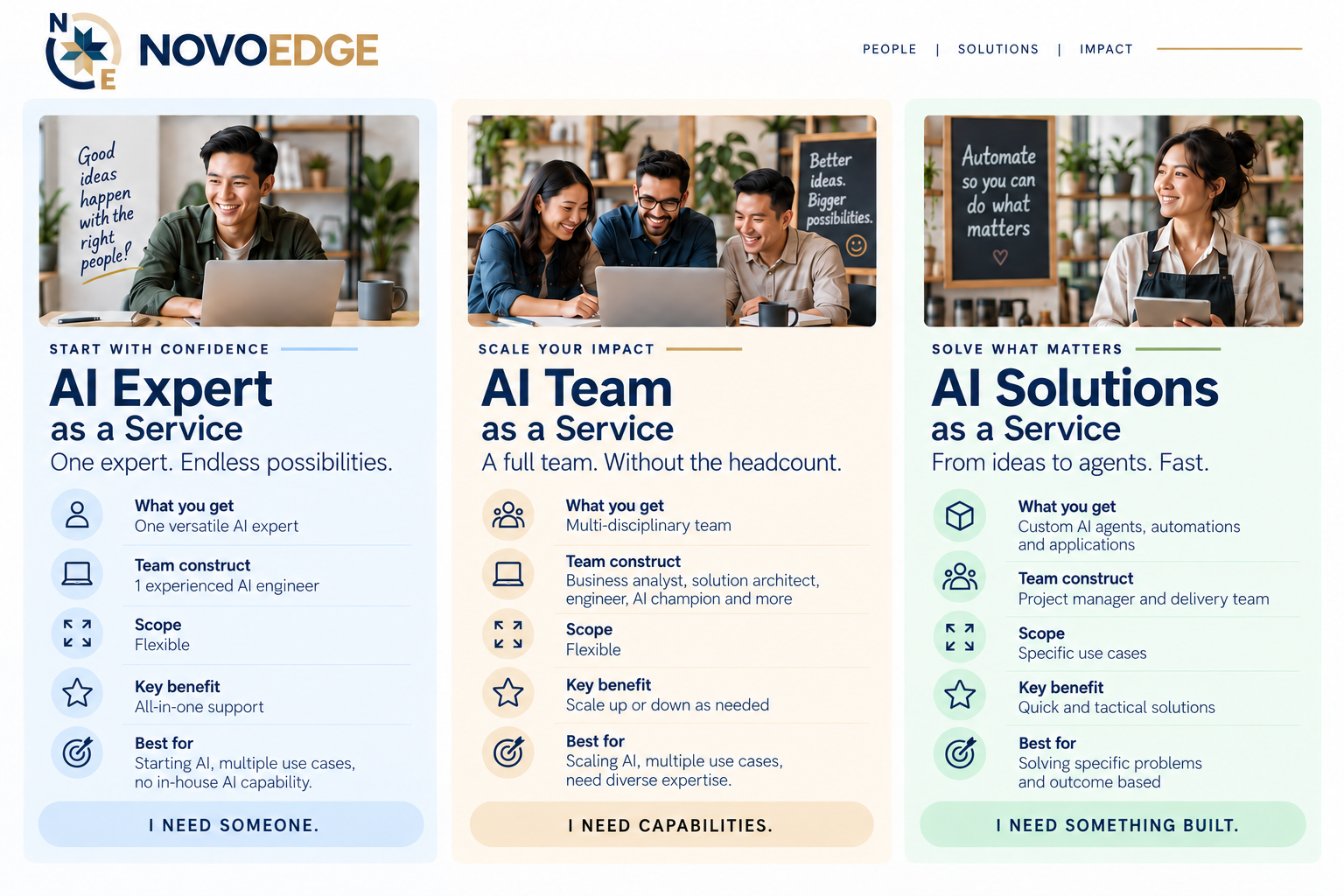 AI Expert, AI team and AI Solutions offerings, scope, benefits and impact
