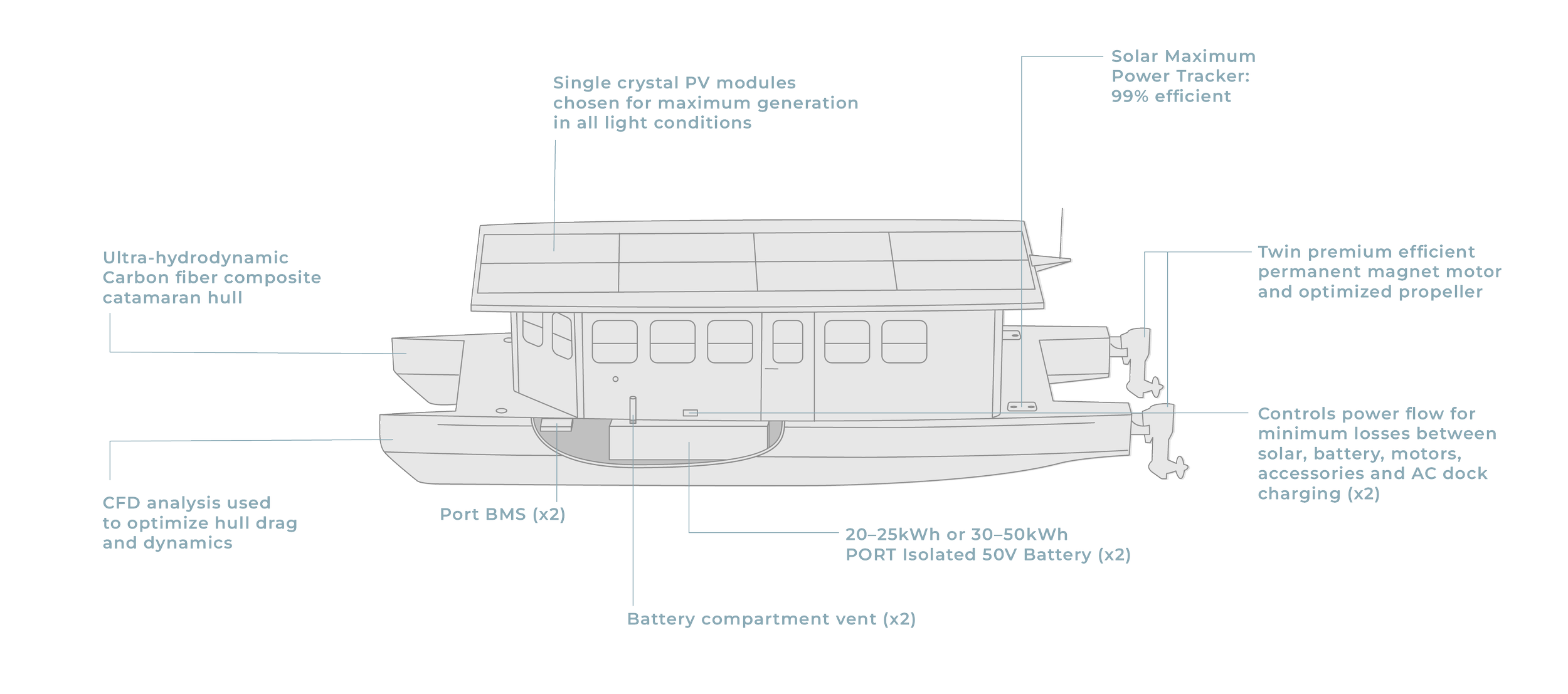 Worden Marine 40 foot vessel diagram