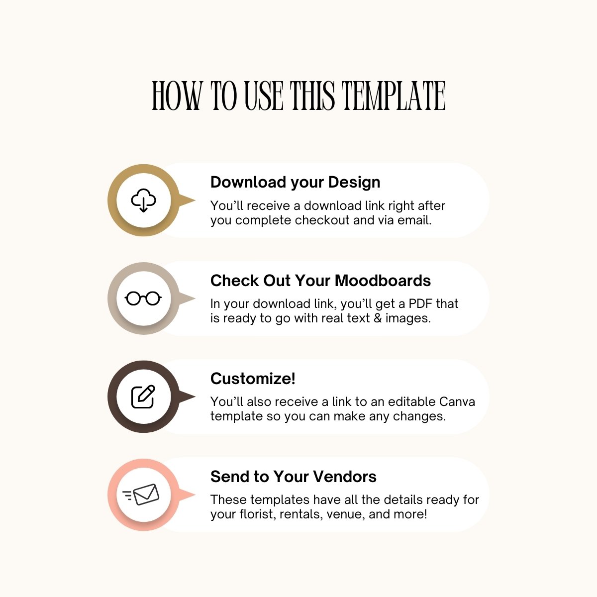 Step-by-step graphic showing how to use the Modern Minimal wedding design template: download, customize in Canva, and send to vendors.