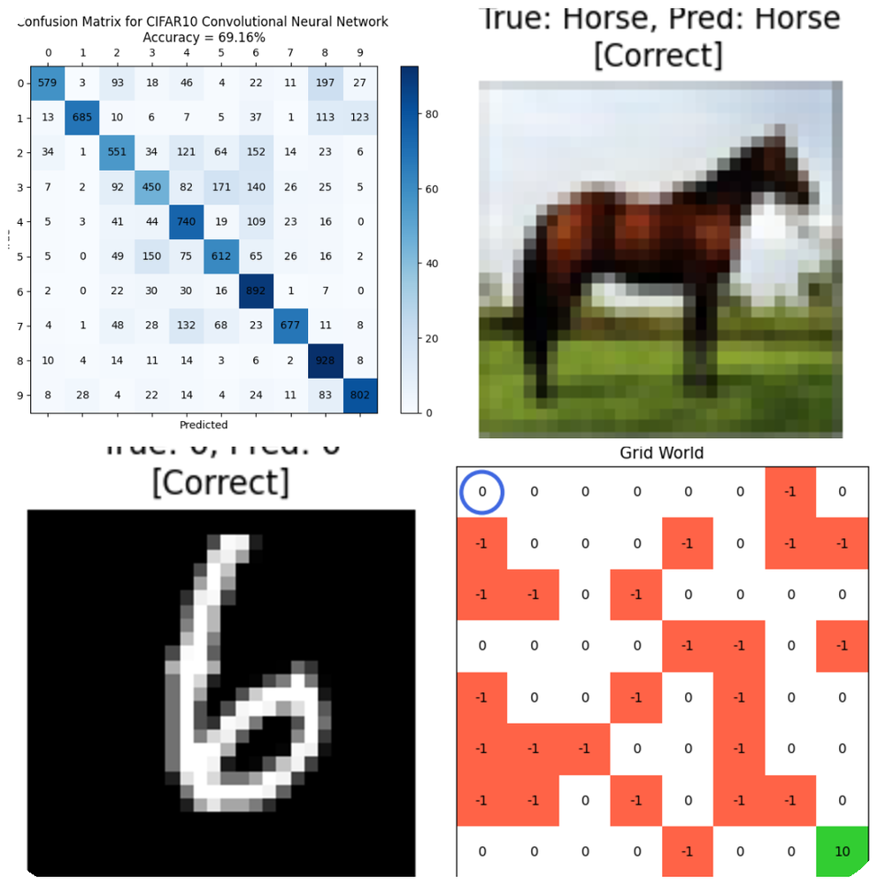 Personal Project – Machine Learning Portfolio