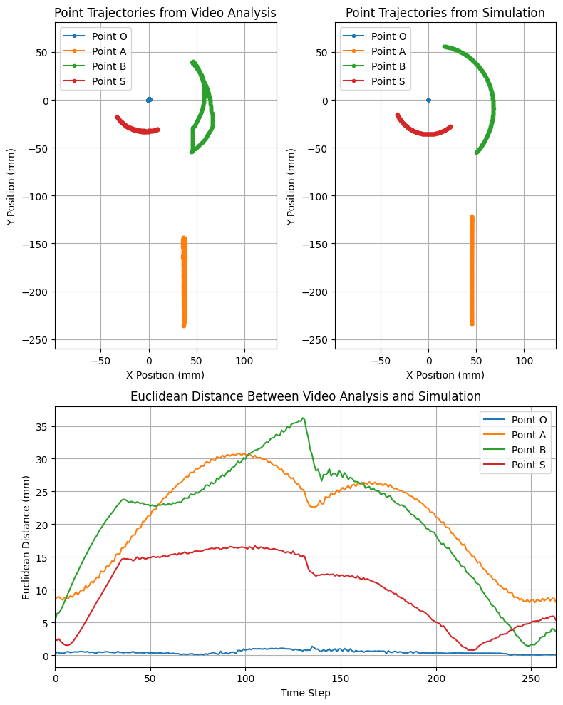 Kinematic Analysis of a Prosthetic Leg Transmission