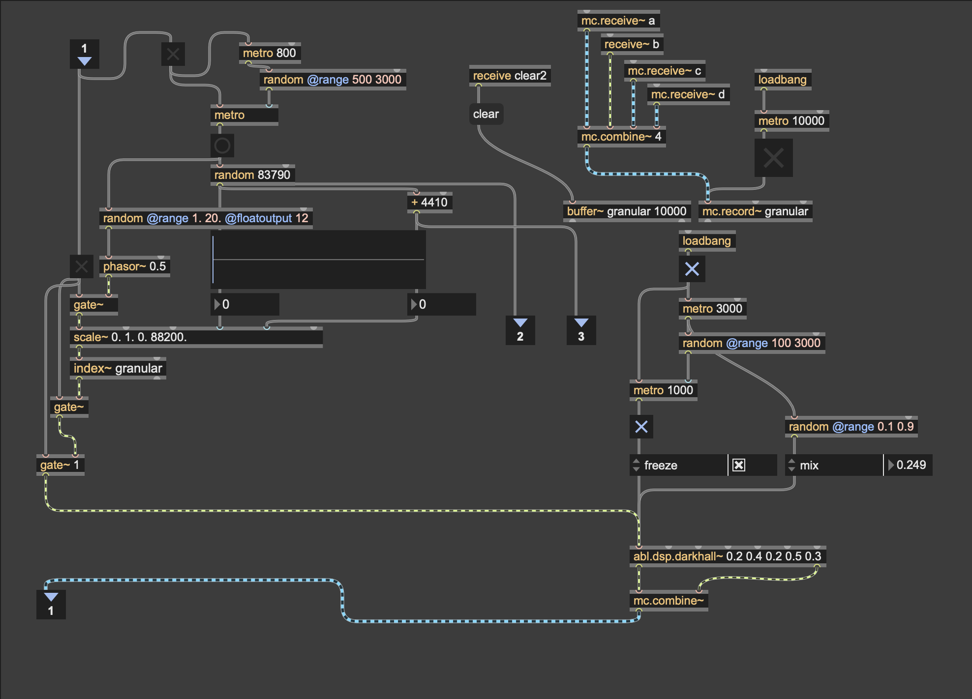 Electromagnetic kitchen with MaxMsp