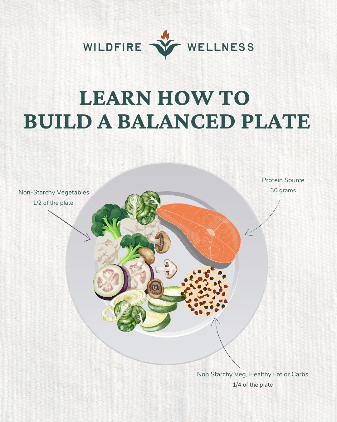 What if delicious could also be deeply healing? At Wildfire Wellness, we believe nutrition should fuel your vitality&mdash;not feel restrictive. That&rsquo;s why we co-create personalized nutrition plans that are sustainable, nourishing, and realisti