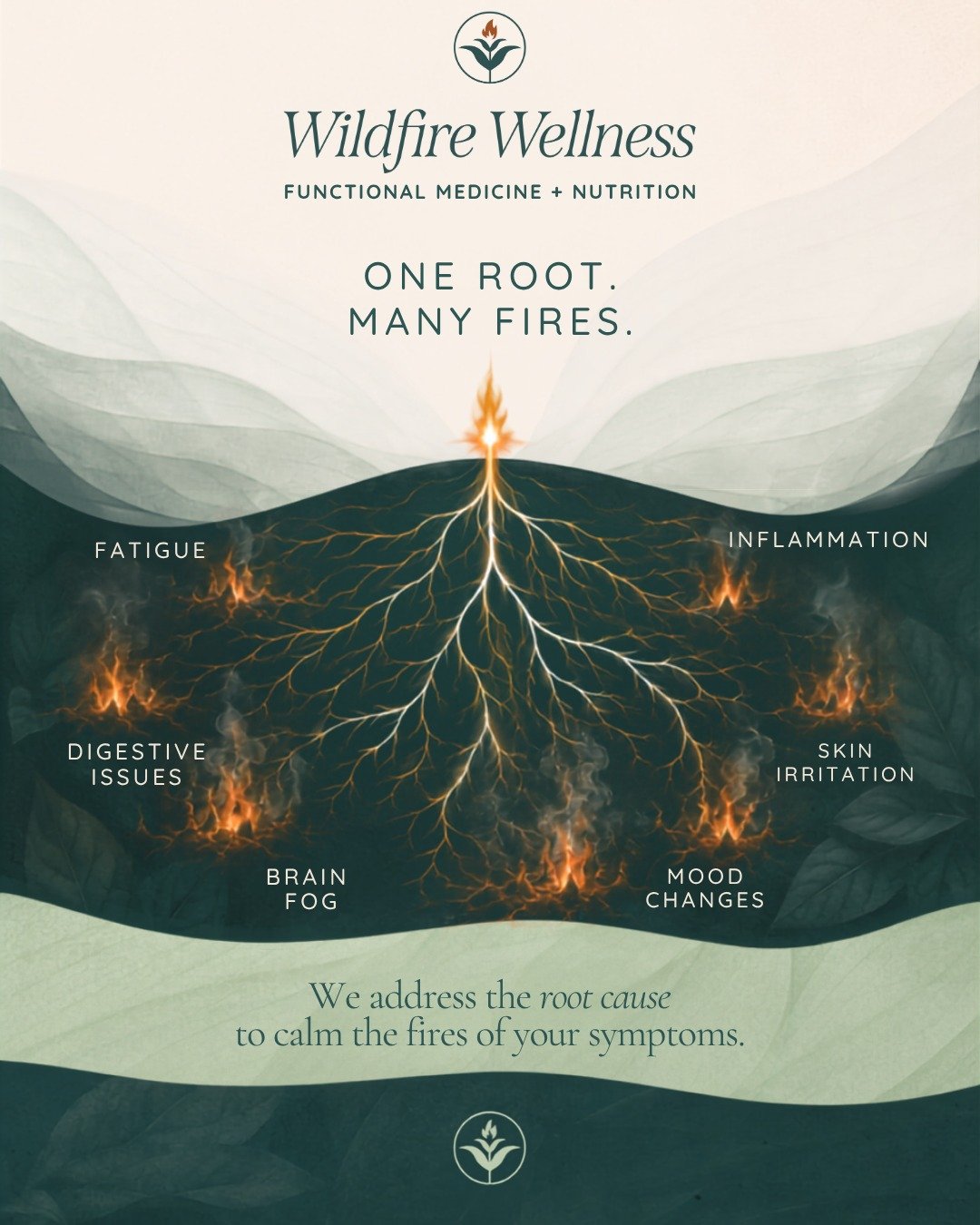 Your symptoms may look unrelated&mdash;but they could be telling different parts of the same story.

Fatigue. Brain fog. Digestive issues. Mood changes. Skin irritation. Inflammation.

Instead of treating each symptom like a separate problem, functio